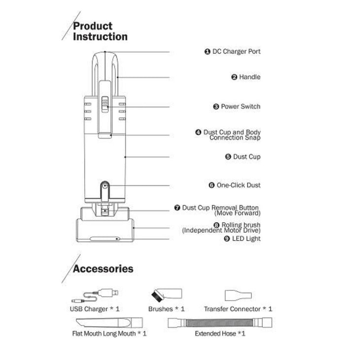 Black Ice PRO-HANDY Vacuum Cleaner Compact Size #BIC036